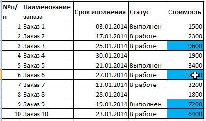 Формула Excel, если цвет ячейки, то