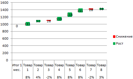 анализ-чувствительности-в-excel-первая-таблица-данных