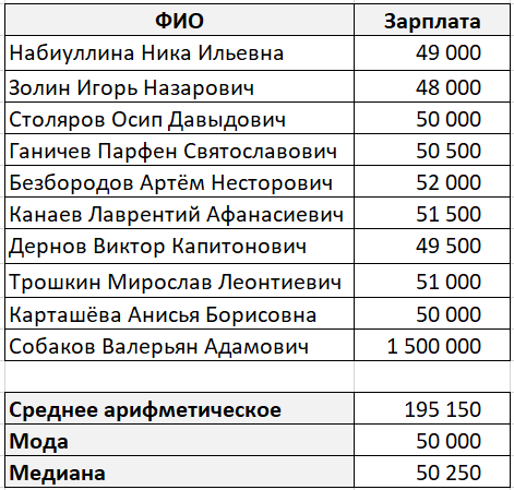 Расчет среднего арифметического, моды и медианы
