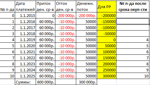 анализ-чувствительности-в-excel-первая-таблица-данных