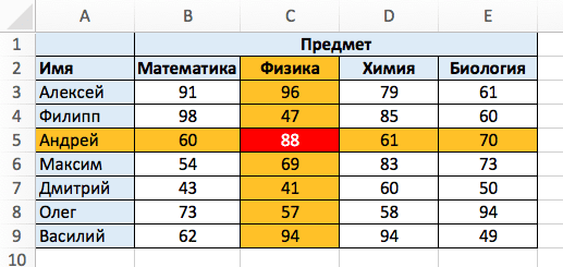 Функция ИНДЕКС в Excel - 1