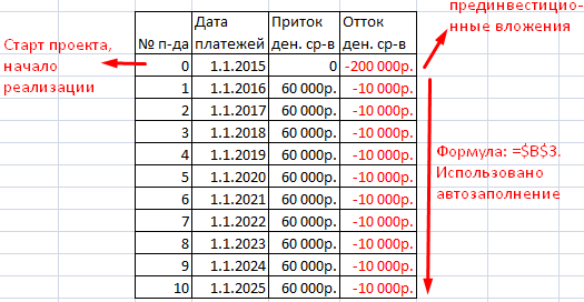 анализ-чувствительности-в-excel-первая-таблица-данных