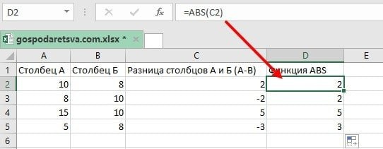 Функция ABS excel с примерами