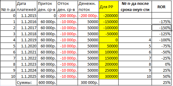 анализ-чувствительности-в-excel-первая-таблица-данных