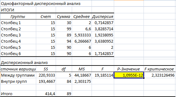 анализ-чувствительности-в-excel-первая-таблица-данных