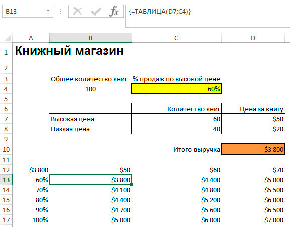 анализ-чувствительности-в-excel-первая-таблица-данных