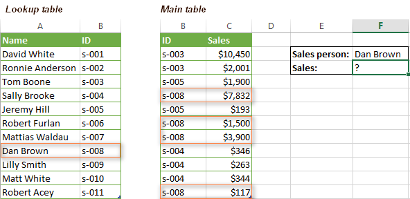 Использование ВПР и СУММ в Excel
