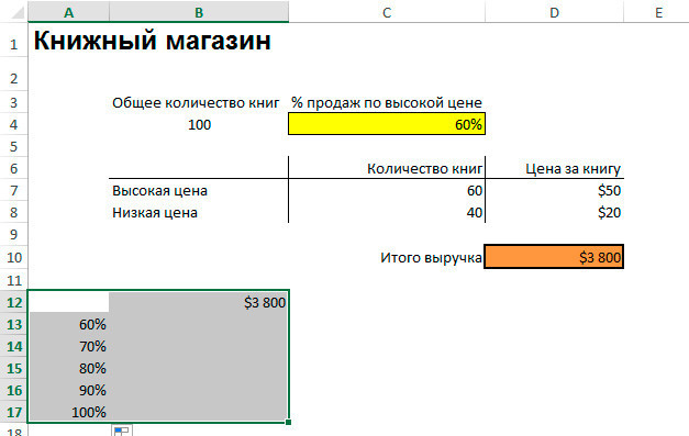 анализ-чувствительности-в-excel-первая-таблица-данных