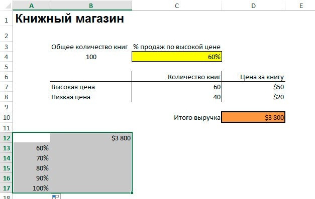 анализ-чувствительности-в-excel-primer-tablicy-dannyh