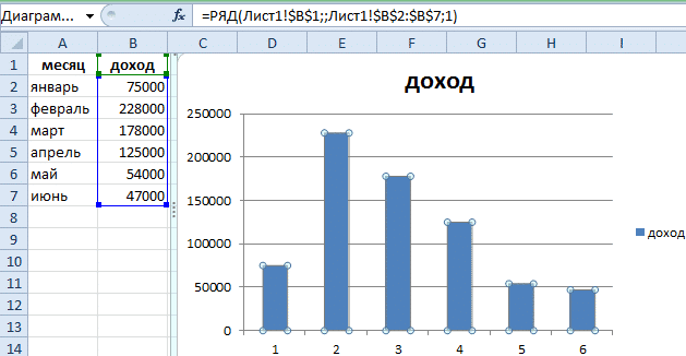 Как установить диапазон значений в Excel