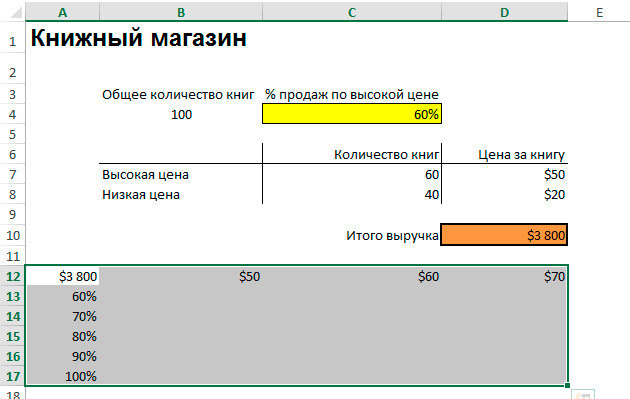 анализ-чувствительности-в-excel-первая-таблица-данных