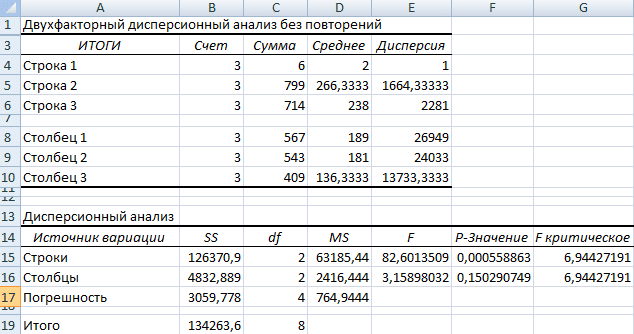 анализ-чувствительности-в-excel-primer-tablicy-dannyh