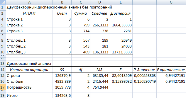 анализ-чувствительности-в-excel-первая-таблица-данных