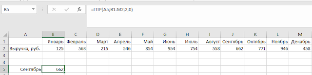 10 самых полезных функций Excel для анализа данных в Excel 