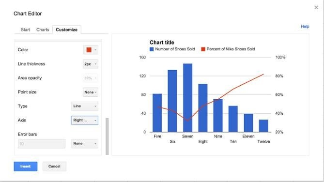 Малая ось на диаграмме в электронных таблицах Google Doc