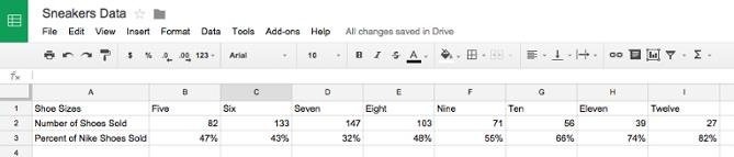 Малая ось на диаграмме в электронных таблицах Google Doc