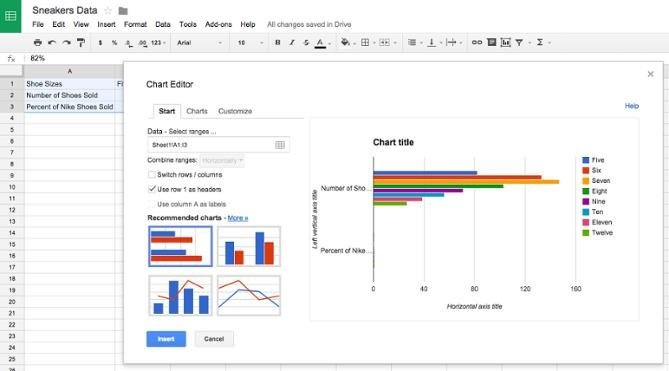 Малая ось на диаграмме в электронных таблицах Google Doc