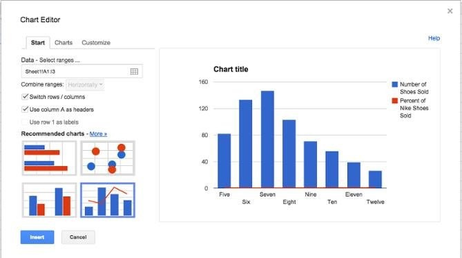 Малая ось на диаграмме в электронных таблицах Google Doc