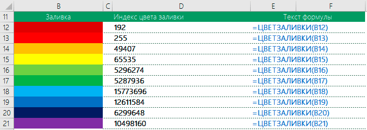 Формула Excel, если цвет ячейки, то