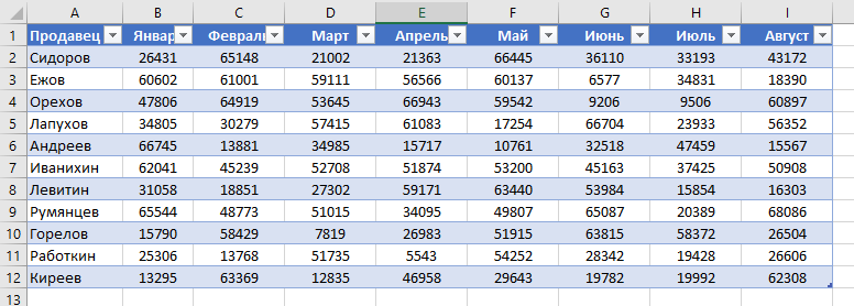 Как перевернуть таблицу Excel вверх ногами? 