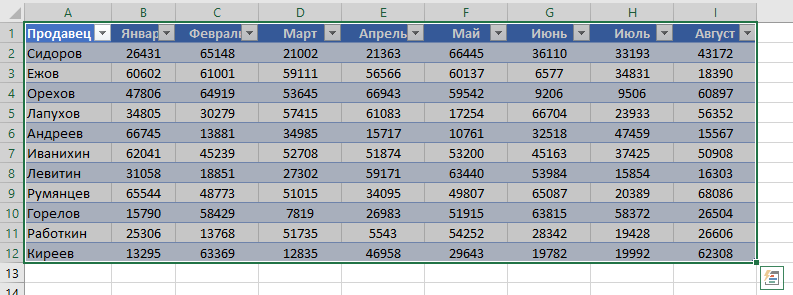 Как перевернуть таблицу Excel вверх ногами? 