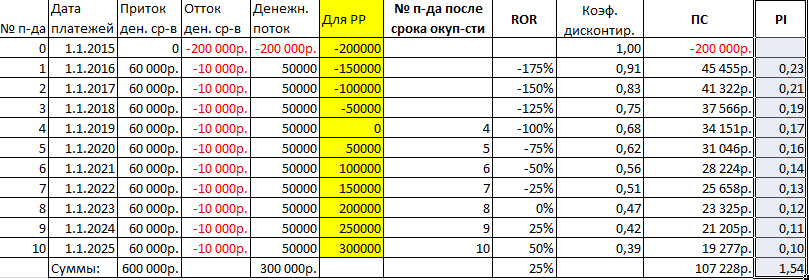 анализ-чувствительности-в-excel-первая-таблица-данных