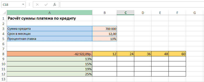 Функция PMT в Excel