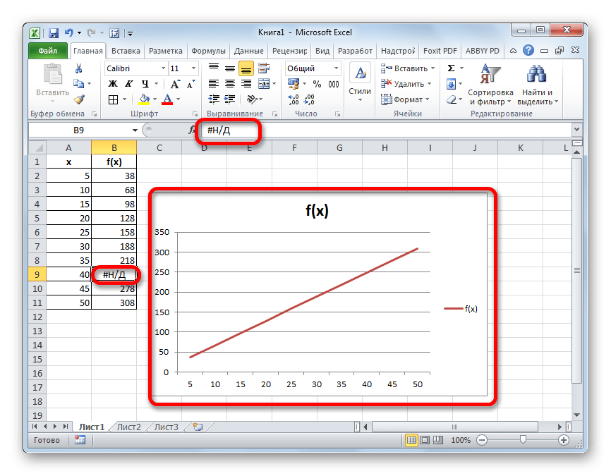 NA вставляется как значение в Microsoft Excel