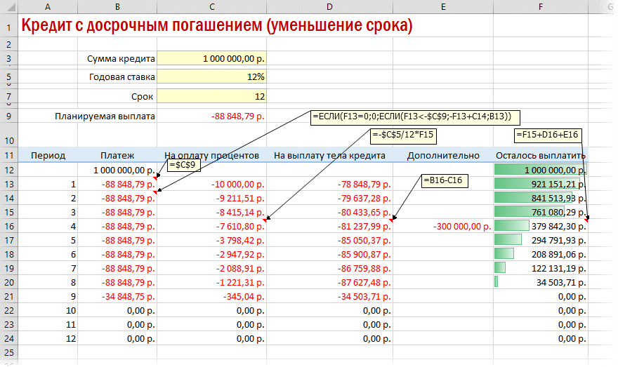 формула-для-расчета-аннуитетного-платежа-v-excel