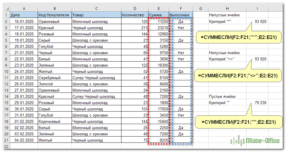 итоги для пустых или непустых значений