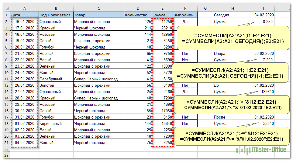 сумма за период времени