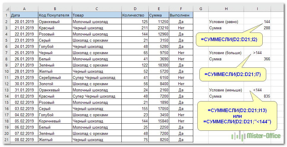 сравнить числа - суммировать в excel для пустышки