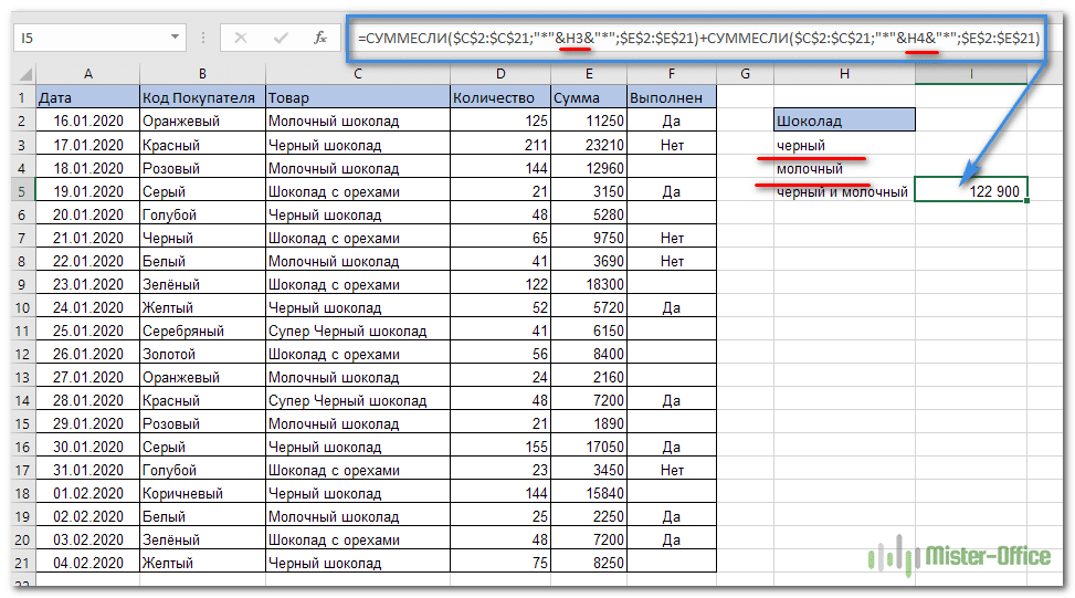 резюмируйте по двум критериям